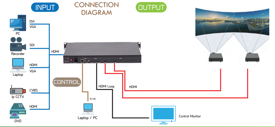 Angustos AEB-A12 Connection Diagram
