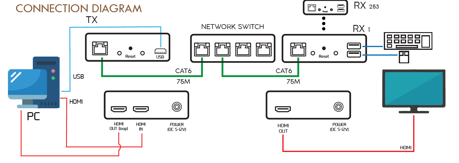Angustos AKE-H150i Connection Diagram