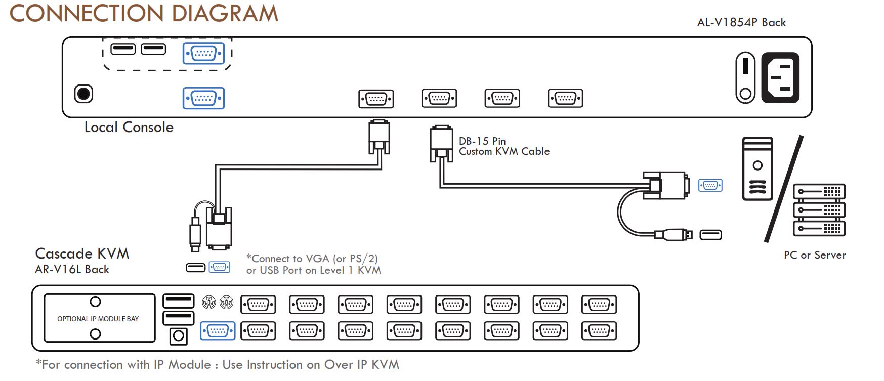 Angustos AL-V1854P Connection Diagram