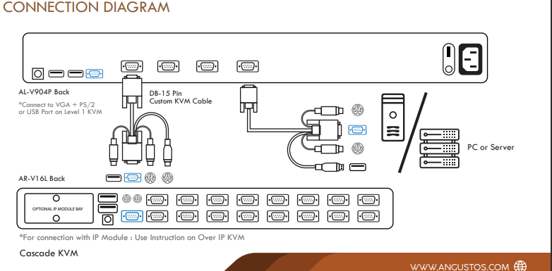 Angustos AL-V904P Connection Diagram