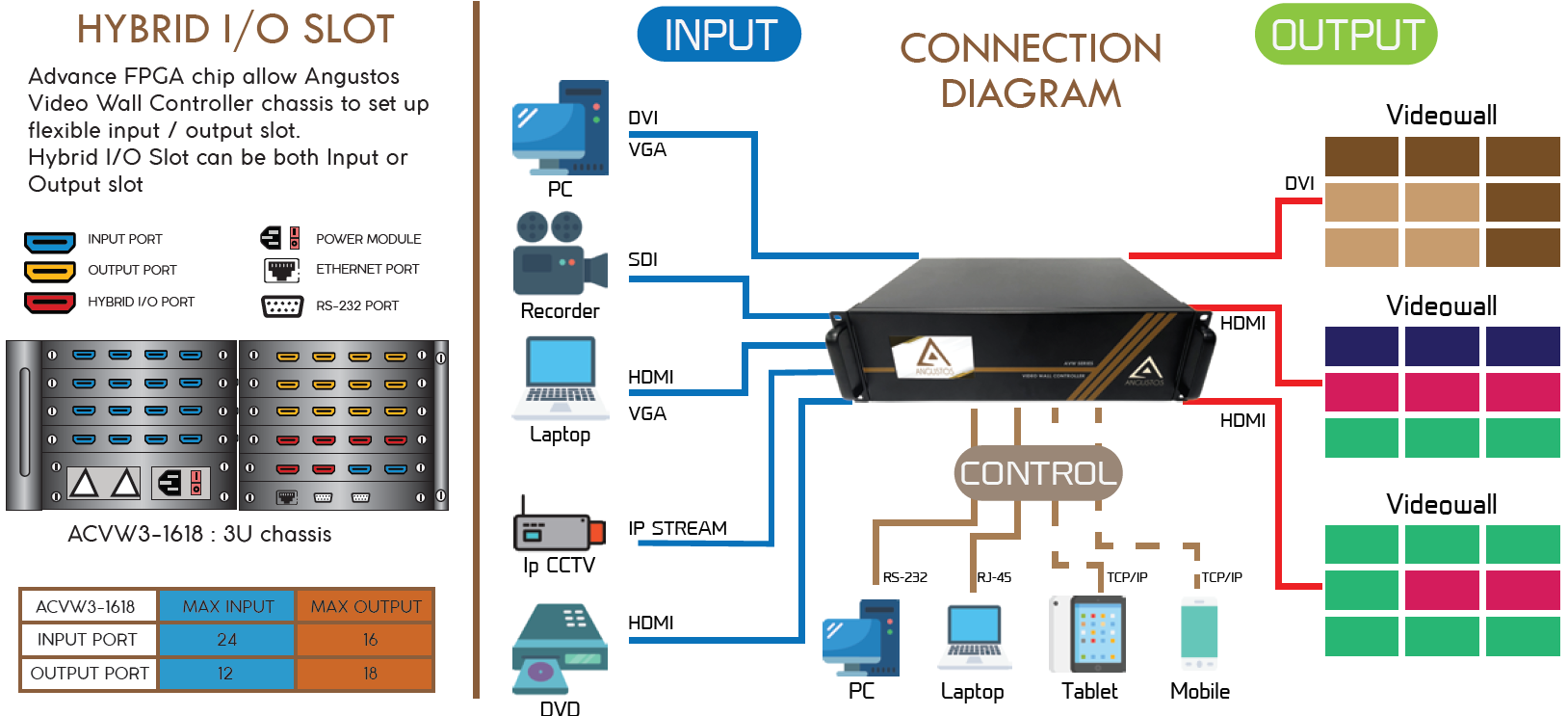 Angustos AVW3-1618 Connection Diagram