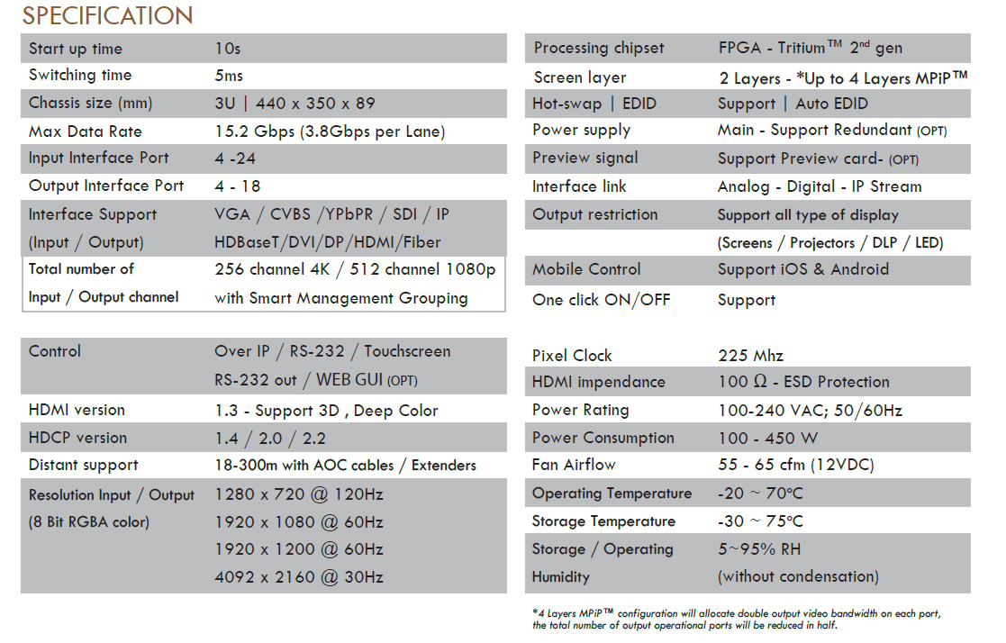 Angustos AVW3-1618 Specification