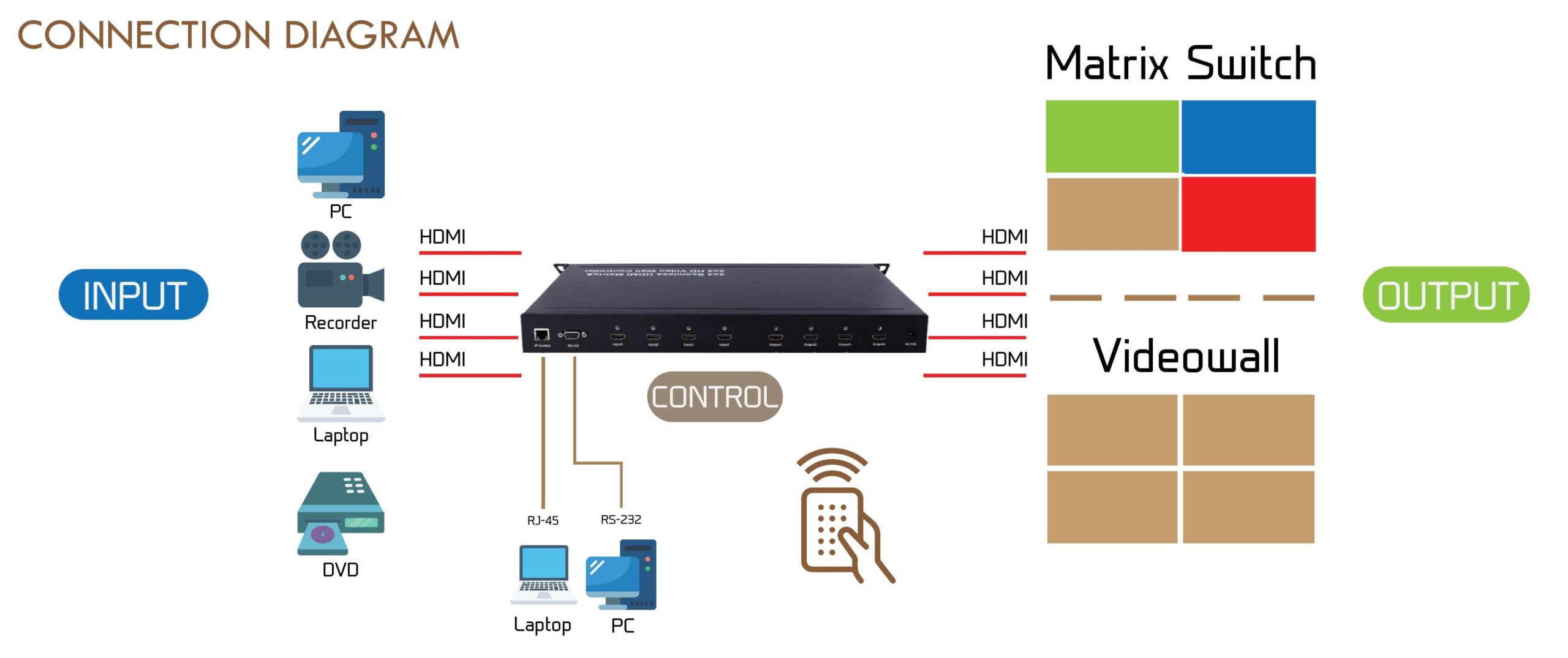 Angustos KVSMW0404 Connection Diagram