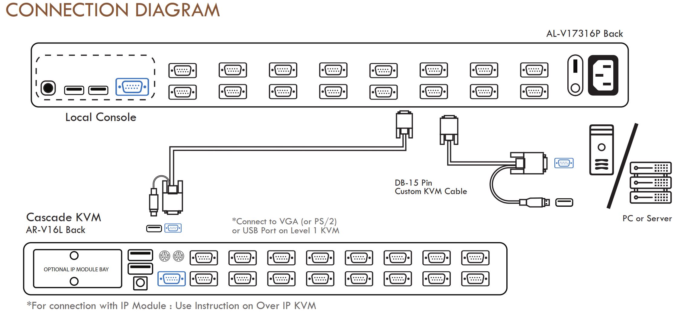 Angustos AL-V17316P Connection Diagram