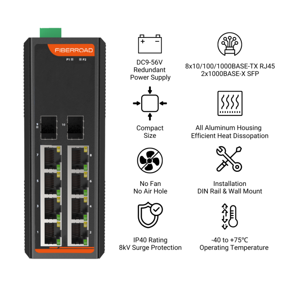 Fiberroad FM-7M - Gambar 7