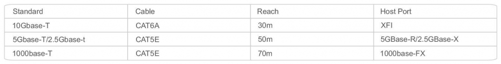SFP-T copper optical transceiver