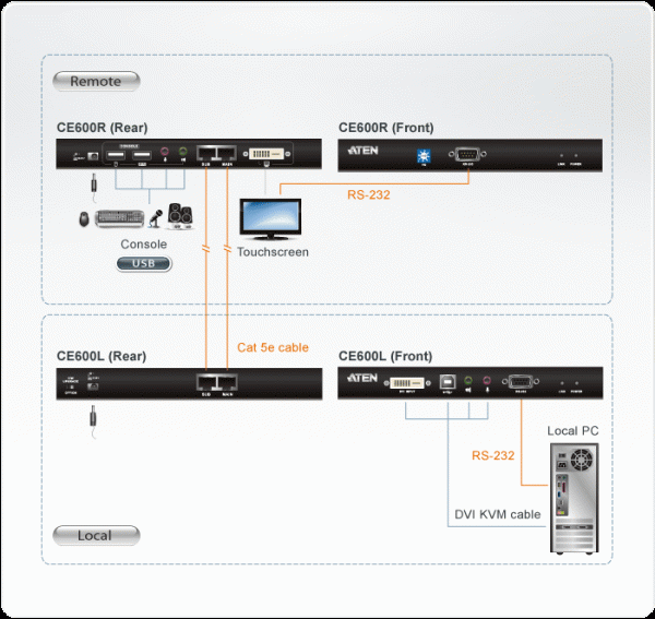 ATEN CE600-AT-G - Image 4