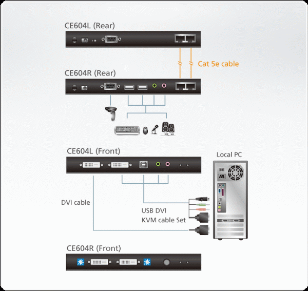 ATEN CE604-AT-G - Image 4