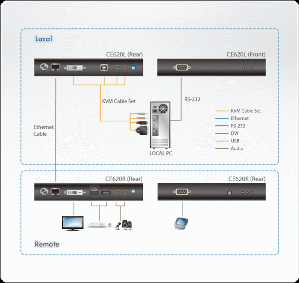 ATEN CE620-AT-G - Image 2