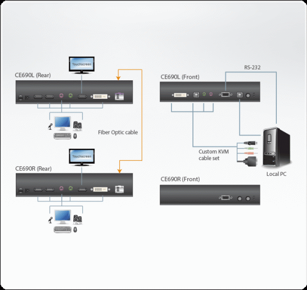 ATEN CE690-AT-G - Image 4