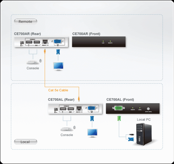 ATEN CE700A - Gambar 3
