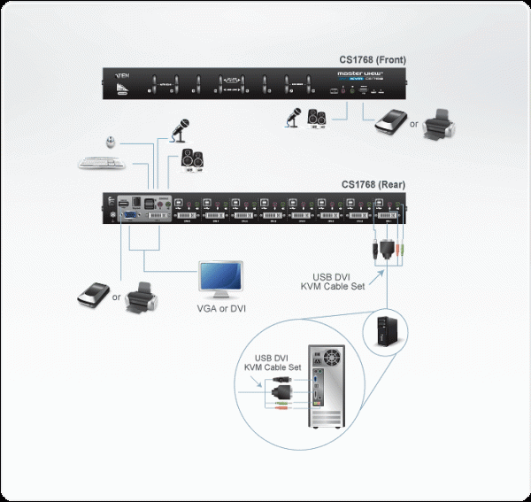 ATEN CS1768-ATA-G - Image 4
