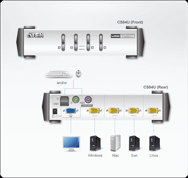 ATEN CS84U-AT - Image 2