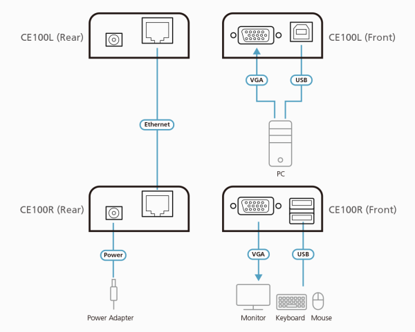 ATEN CE100 - Image 4
