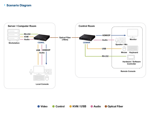 ATEN CE990 - Image 8