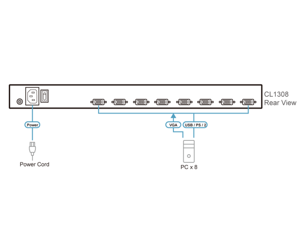 ATEN CL1308 - Image 3