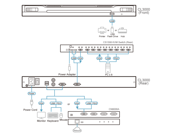ATEN CL3000N-ATA-AG - Image 4