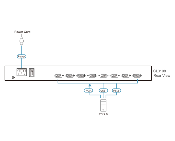 ATEN CL3108NX-ATA-AG - Image 3