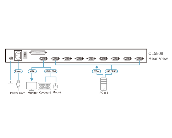 ATEN CL5808N-ATA-AG - Gambar 5