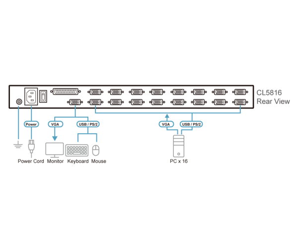 ATEN CL5816N-ATA-AG - Image 6