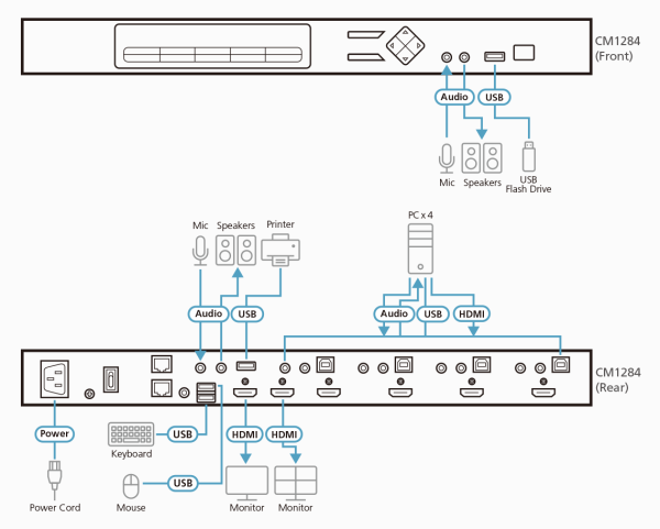 ATEN CM1284-AT-G - Image 5