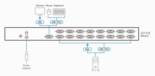 ATEN CS1316-AT-G - Image 4