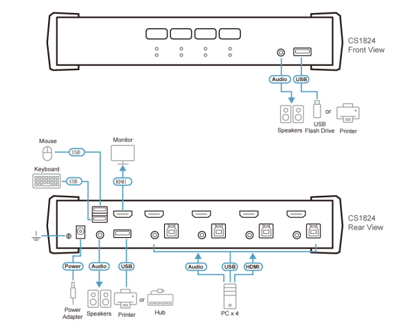 ATEN CS1824-AT-G - Image 4
