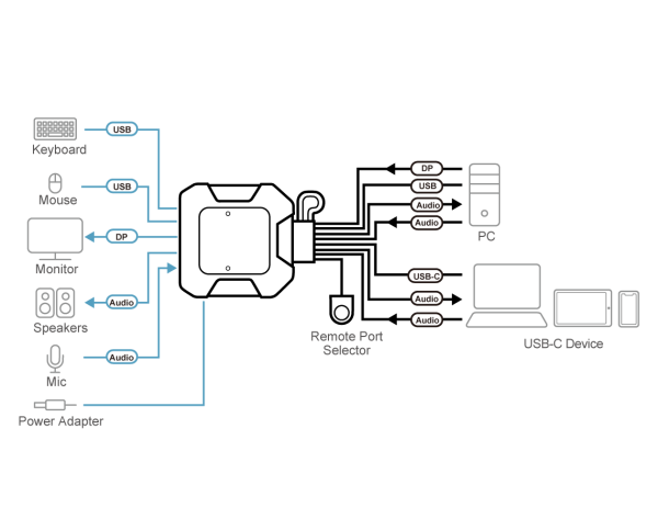 ATEN CS52DP-AT - Image 7