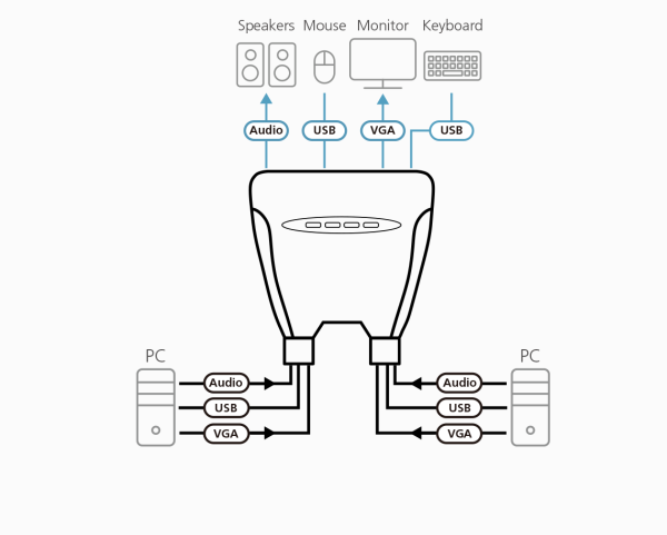 ATEN CS64US-AT - Gambar 2