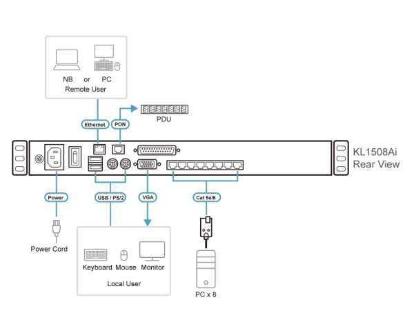 ATEN KL1508AiM-AXA-AG - Image 5