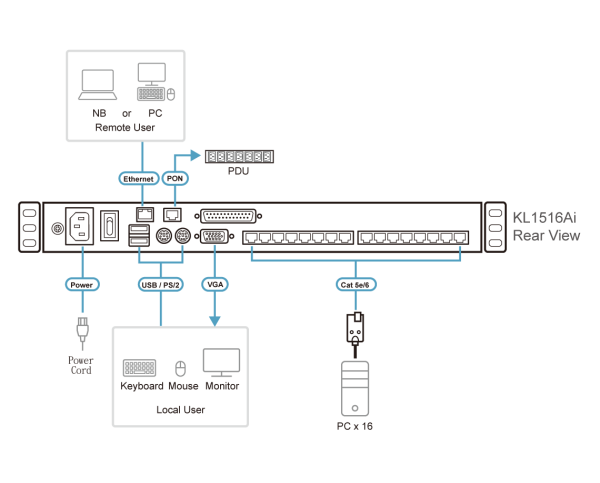 ATEN KL1516AiM-AXA-AG - Image 5