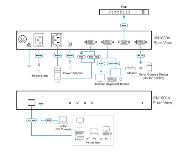 ATEN KN1000A-AX-G - Image 4