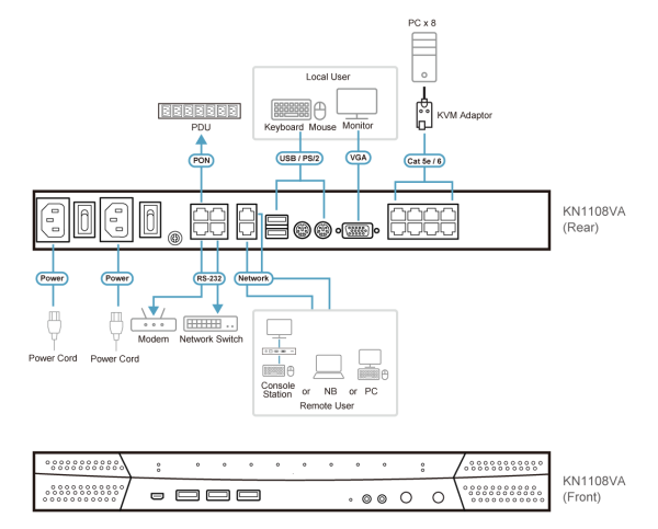 ATEN KN1108VA-AX-G - Gambar 5