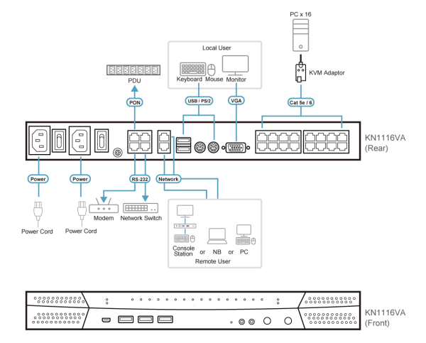 ATEN KN1116VA-AX-G - Gambar 5