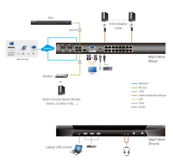 ATEN KN2116VA-AX-G - Image 4