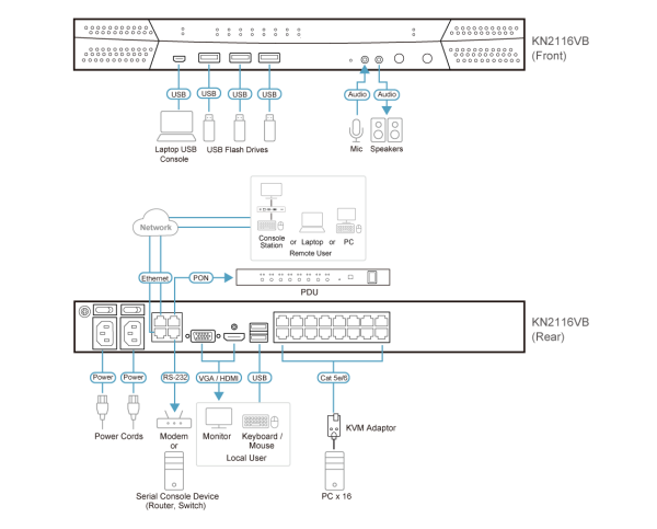 ATEN KN2116VB-AX-G - Gambar 4
