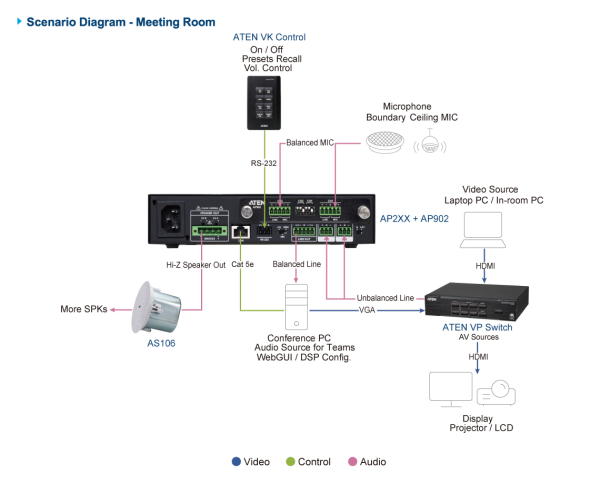 ATEN AP902 - Image 5