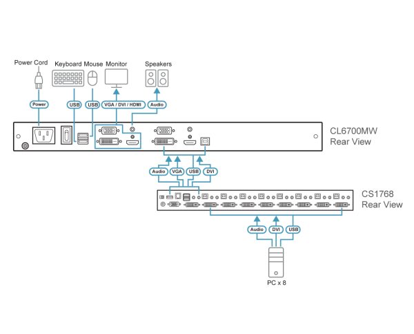 ATEN CL6700MW-AT-AG - Gambar 5
