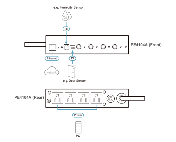 PDU Power Controller