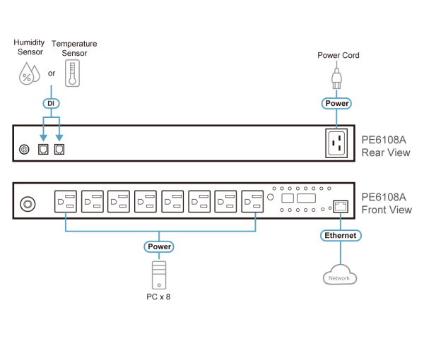 ATEN PE6108 eco PDU