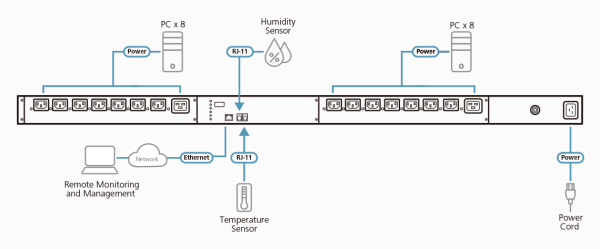 eco pdu