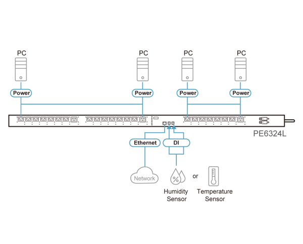 eco pdu