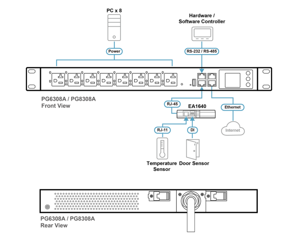 ATEN PG8308 - Image 9