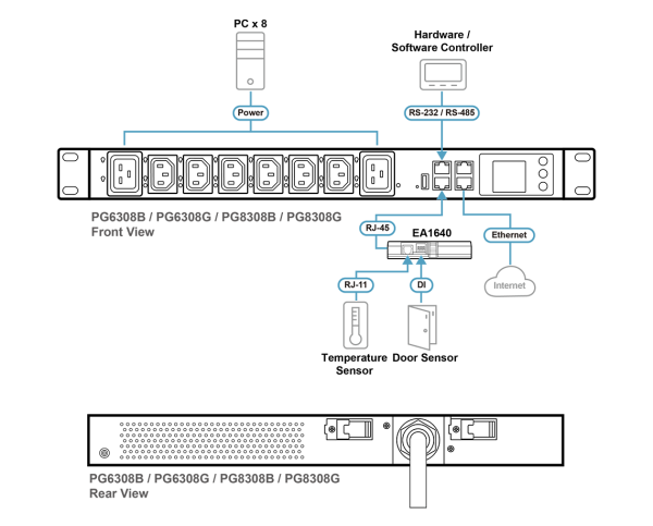 ATEN PG8308 - Image 10