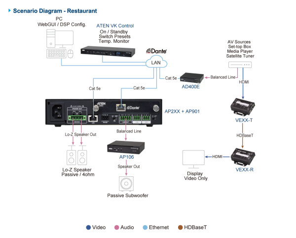 ATEN AP212 - Image 3