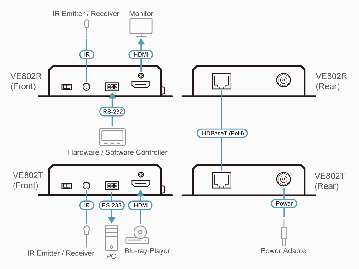 ATEN VE802R - Image 4