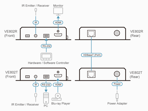 ATEN VE802 - Gambar 3