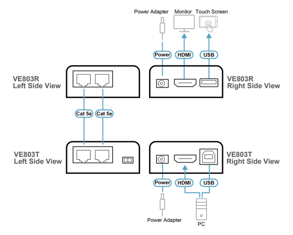 ATEN VE803 - Gambar 4