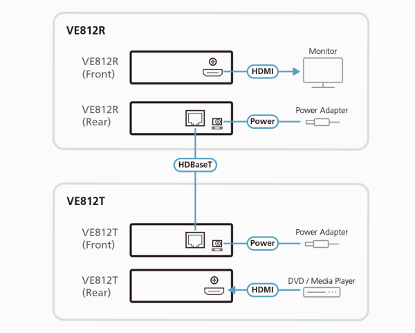 ATEN VE812 - Gambar 4