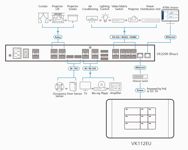 ATEN VK112EU - Gambar 9